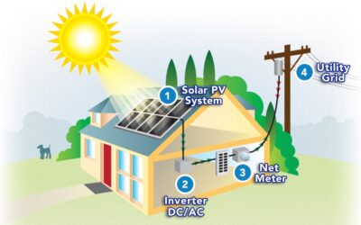 Understanding Net Metering in Zimbabwe : A Complete Guide